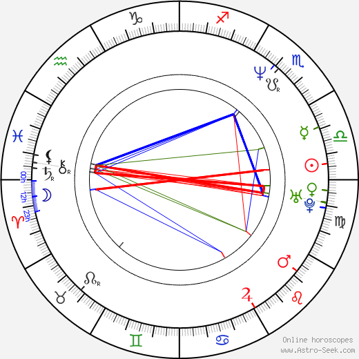 Hersey Hawkins birth chart, Hersey Hawkins astro natal horoscope, astrology