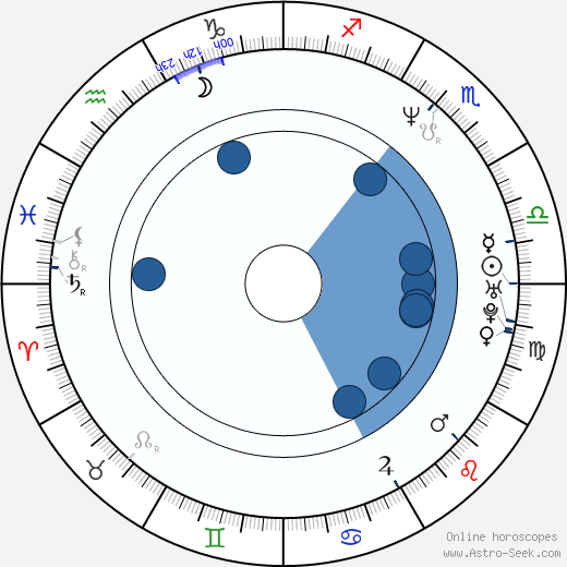 István Pálfi wikipedia, horoscope, astrology, instagram