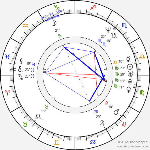 István Pálfi birth chart, biography, wikipedia 2023, 2024