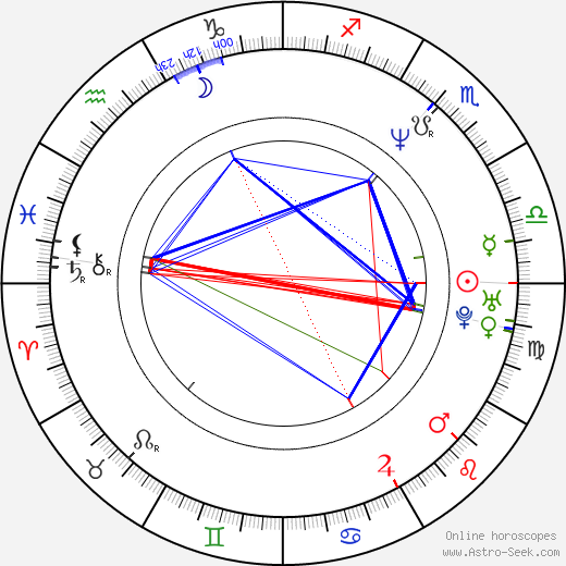 István Pálfi birth chart, István Pálfi astro natal horoscope, astrology