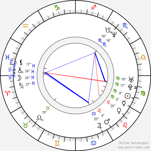 James Nguyen birth chart, biography, wikipedia 2024, 2025