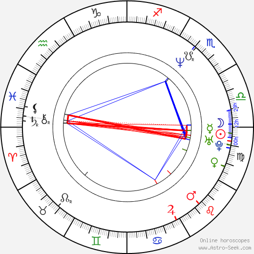 Ján Novák birth chart, Ján Novák astro natal horoscope, astrology