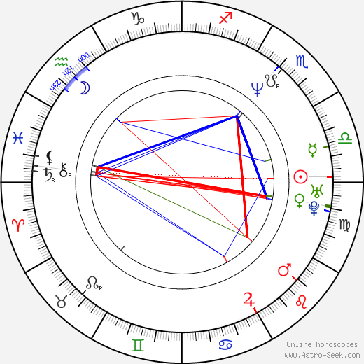 Jason Flemyng birth chart, Jason Flemyng astro natal horoscope, astrology