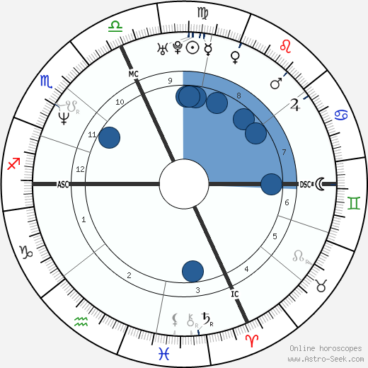 Jean-Marie Massaud Oroscopo, astrologia, Segno, zodiac, Data di nascita, instagram