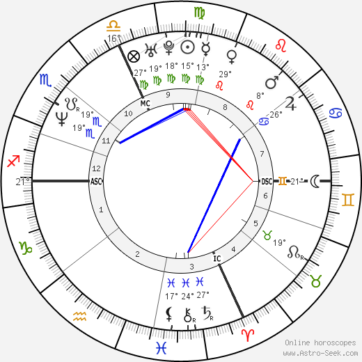 Jean-Marie Massaud birth chart, biography, wikipedia 2023, 2024