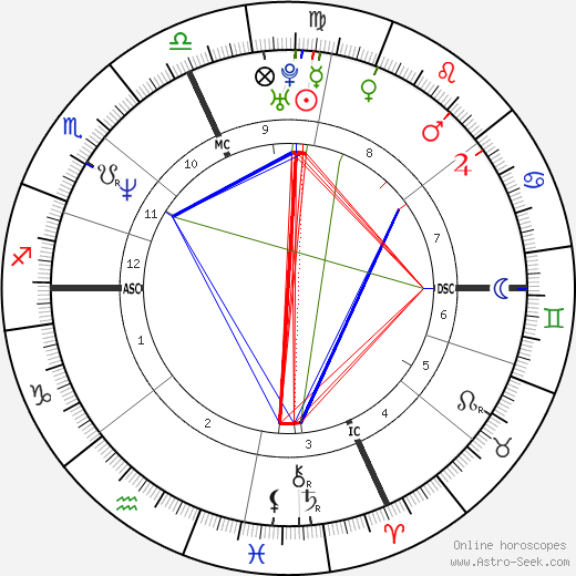 Jean-Marie Massaud birth chart, Jean-Marie Massaud astro natal horoscope, astrology