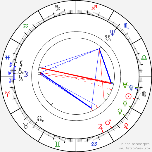 Jeffrey D. Sams birth chart, Jeffrey D. Sams astro natal horoscope, astrology