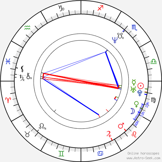 Joel Beeson birth chart, Joel Beeson astro natal horoscope, astrology