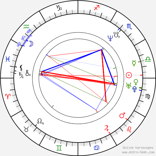 Shin Jung-Keun birth chart, Shin Jung-Keun astro natal horoscope, astrology