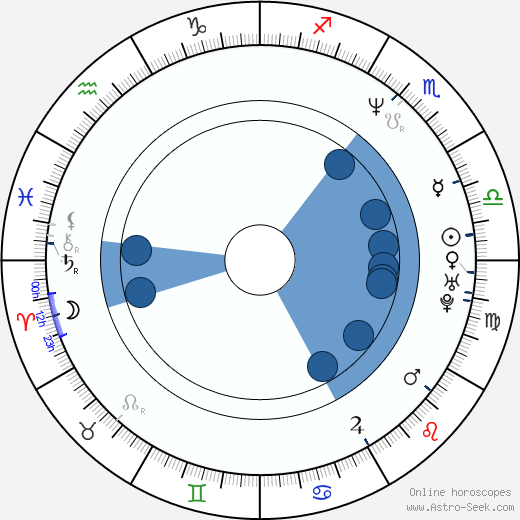 Kamil Halbich wikipedia, biography, birth chart, instagram Kamil Halbich wikipedia, horoscope, astrology, instagram