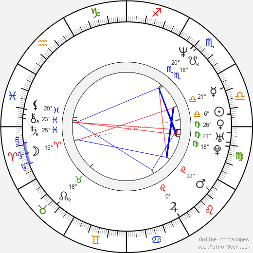 Kamil Halbich birth chart, biography, wikipedia 2023, 2024