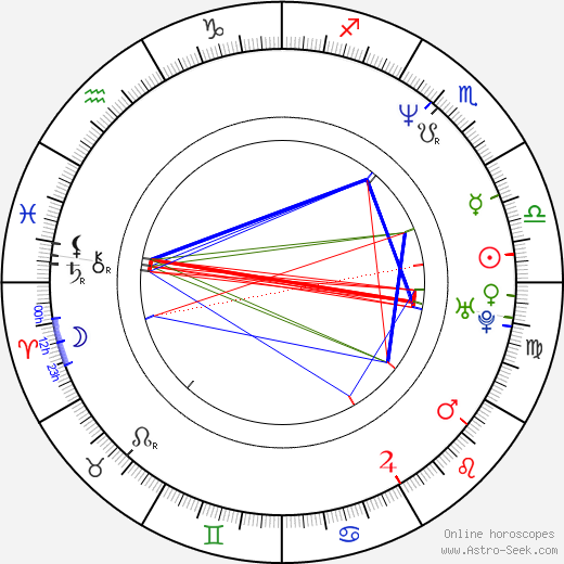 Kamil Halbich birth chart, Kamil Halbich astro natal horoscope, astrology