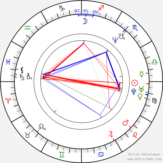 Karl Willetts birth chart, Karl Willetts astro natal horoscope, astrology