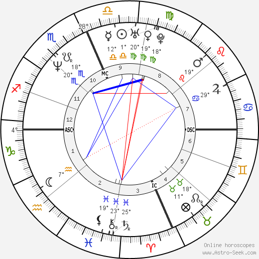 Kevin Koslofski birth chart, biography, wikipedia 2024, 2025