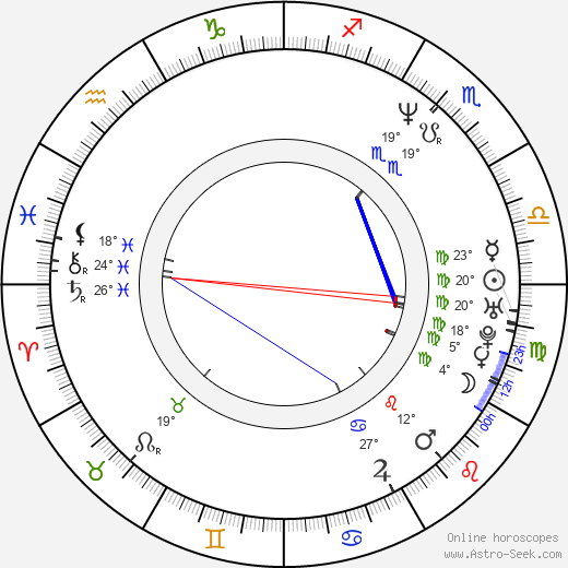 Laura Stepp birth chart, biography, wikipedia 2024, 2025