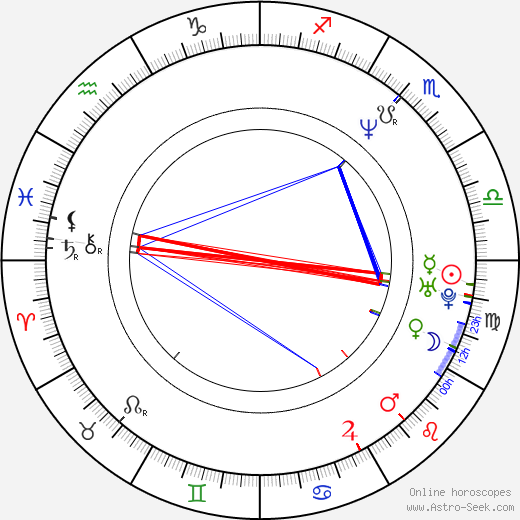 Laura Stepp birth chart, Laura Stepp astro natal horoscope, astrology