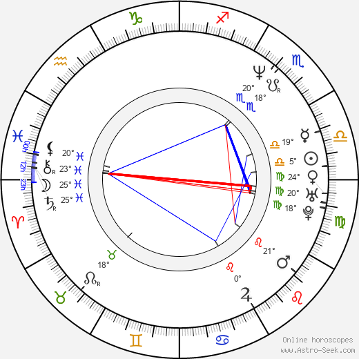 Leilani Sarelle birth chart, biography, wikipedia 2024, 2025