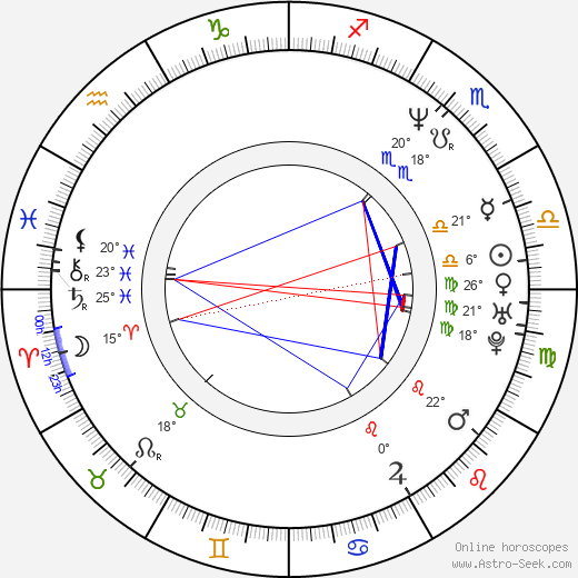 Lisa Thornhill birth chart, biography, wikipedia 2024, 2025