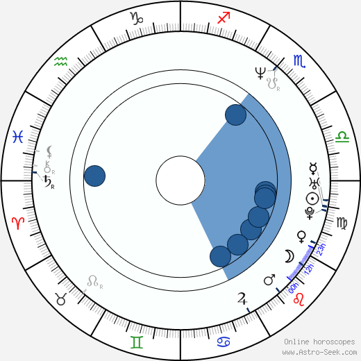 Louis Mandylor wikipedia, horoscope, astrology, instagram