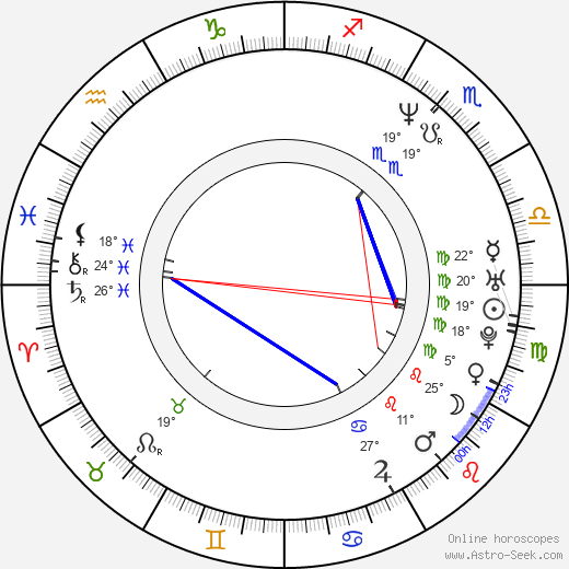 Louis Mandylor birth chart, biography, wikipedia 2024, 2025