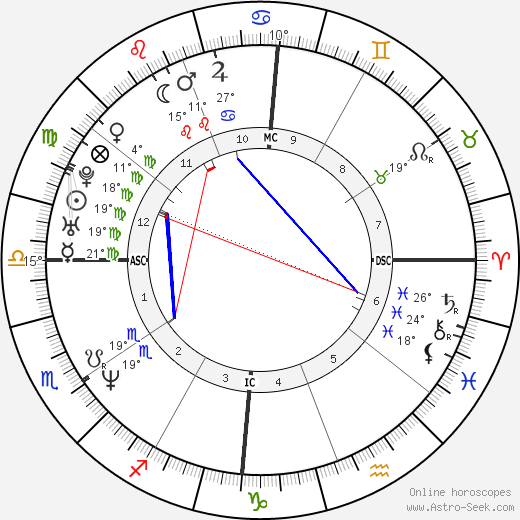 Malu Mader birth chart, biography, wikipedia 2024, 2025