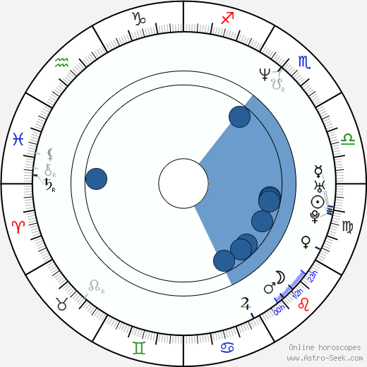 Marek Sośnicki horoscope, astrology, sign, zodiac, date of birth, instagram
