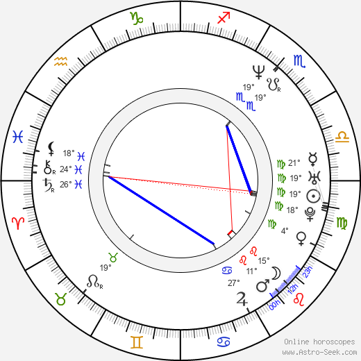 Marek Sośnicki birth chart, biography, wikipedia 2024, 2025
