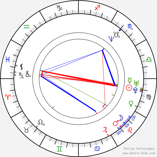 Marek Sośnicki birth chart, Marek Sośnicki astro natal horoscope, astrology