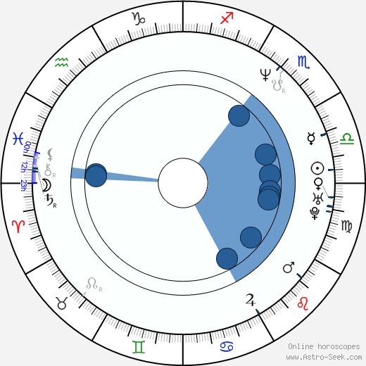 Maria Canals-Barrera horoscope, astrology, sign, zodiac, date of birth, instagram