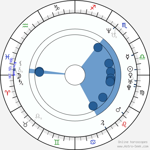 Maria Canals-Barrera wikipedia, biography, birth chart, instagram Maria Canals-Barrera wikipedia, horoscope, astrology, instagram