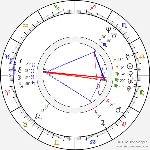 Maria Canals-Barrera birth chart, biography, wikipedia 2024, 2025
