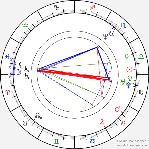 Maria Canals-Barrera birth chart, Maria Canals-Barrera astro natal horoscope, astrology