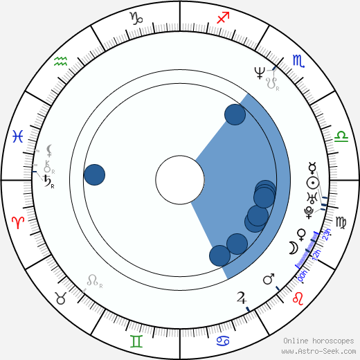 Maria Furtwängler horoscope, astrology, sign, zodiac, date of birth, instagram