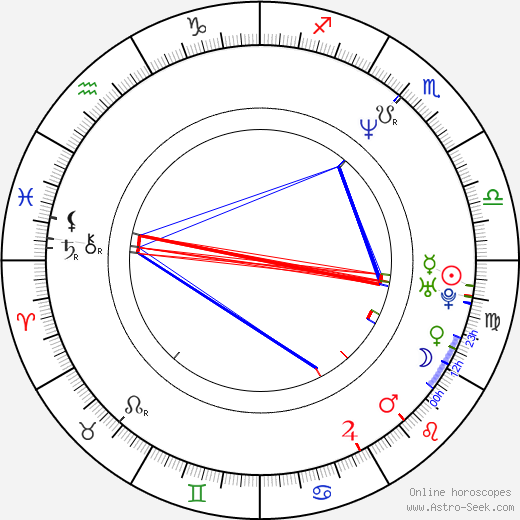 Maria Furtwängler birth chart, Maria Furtwängler astro natal horoscope, astrology