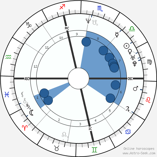 Mark Buoniconti wikipedia, horoscope, astrology, instagram