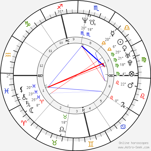 Mark Buoniconti birth chart, biography, wikipedia 2024, 2025