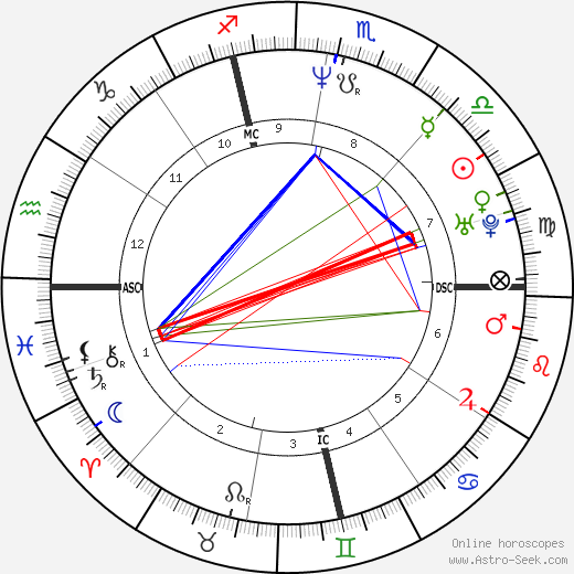 Mark Buoniconti birth chart, Mark Buoniconti astro natal horoscope, astrology