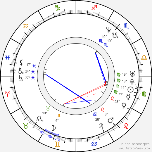 Martin Procházka birth chart, biography, wikipedia 2023, 2024