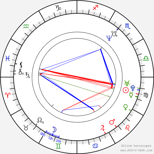 Martin Procházka birth chart, Martin Procházka astro natal horoscope, astrology