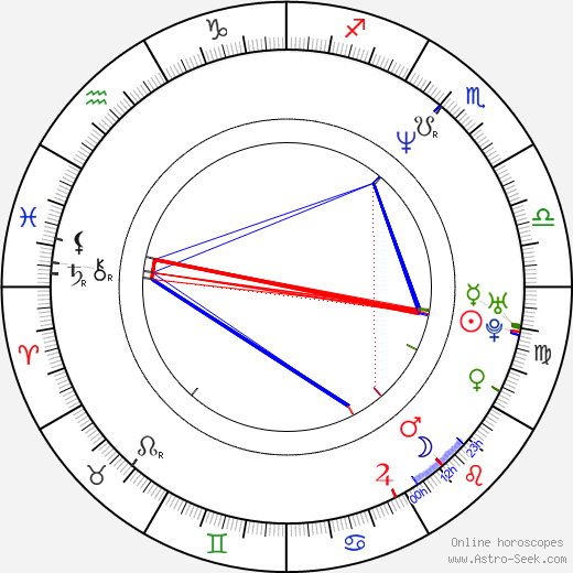 Mi-Jung Lee birth chart, Mi-Jung Lee astro natal horoscope, astrology