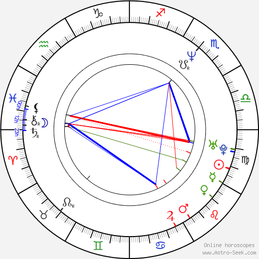 Michal Solar birth chart, Michal Solar astro natal horoscope, astrology