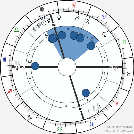 Michel Muller wikipedia, biography, birth chart, instagram Michel Muller wikipedia, horoscope, astrology, instagram