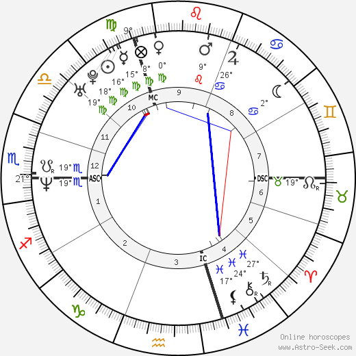 Michel Muller birth chart, biography, wikipedia 2024, 2025