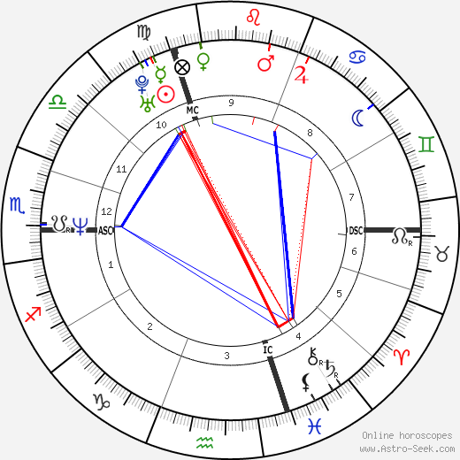 Michel Muller birth chart, Michel Muller astro natal horoscope, astrology