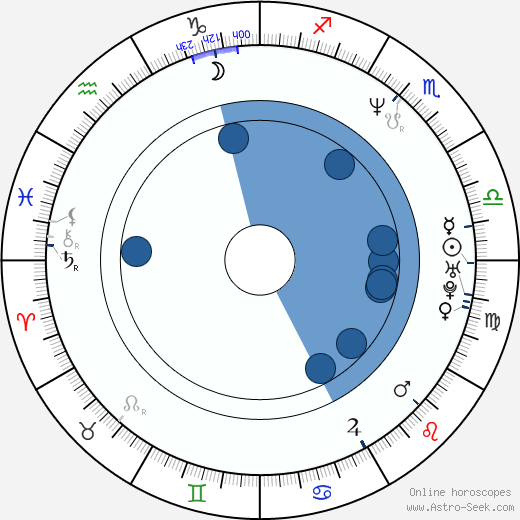 Michelle Ruff horoscope, astrology, sign, zodiac, date of birth, instagram