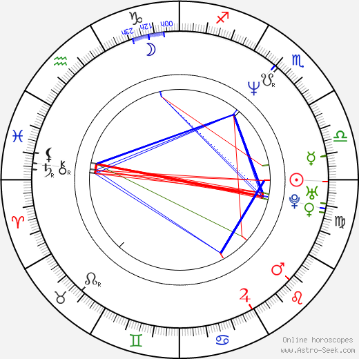 Michelle Ruff birth chart, Michelle Ruff astro natal horoscope, astrology