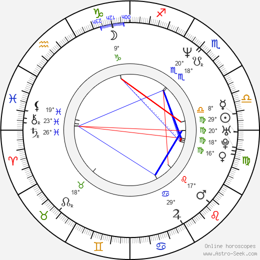 Mike Richter birth chart, biography, wikipedia 2024, 2025