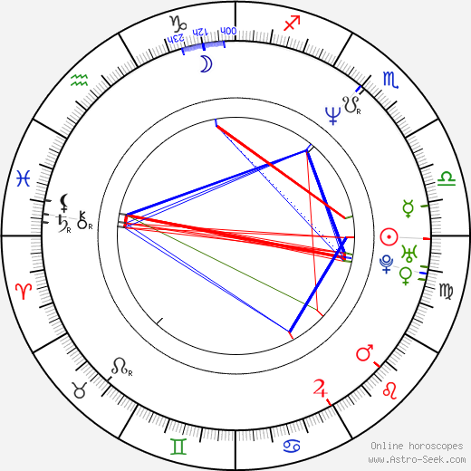 Mike Richter birth chart, Mike Richter astro natal horoscope, astrology