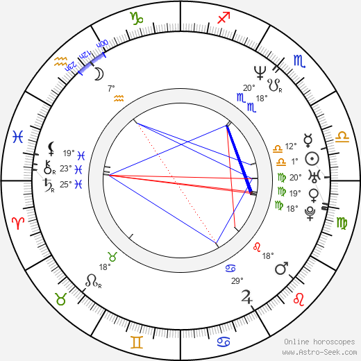 Morlon Wiley birth chart, biography, wikipedia 2023, 2024