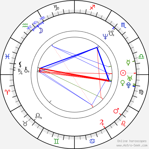 Morlon Wiley birth chart, Morlon Wiley astro natal horoscope, astrology